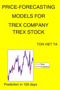 Price-Forecasting Models for Trex Company TREX Stock