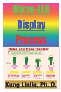 Micro-LED Display Process