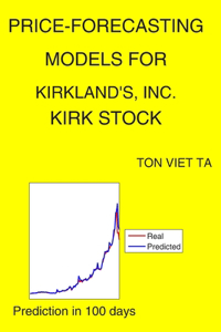 Price-Forecasting Models for Kirkland's, Inc. KIRK Stock