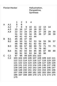 Florian Hecker - Halluzination, Perspektive, Synthese
