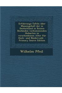 Erfahrungs-Tafeln Uber Massengehalt Der in Deutschland in Reinen Bestanden Vorkommenden Holzarten in Verschiedenem Alter Fur Hoch- Und Niederwald. - Primary Source Edition