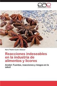 Reacciones Indeseables En La Industria de Alimentos y Licores