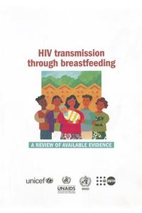 HIV Transmission Through Breastfeeding