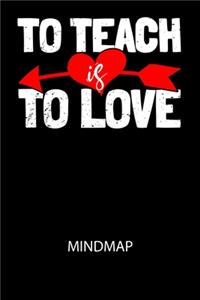 To teach is to love - Mindmap