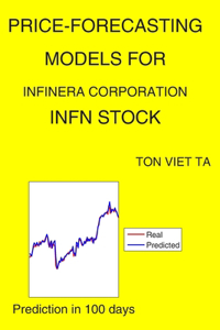 Price-Forecasting Models for Infinera Corporation INFN Stock