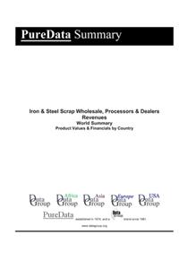 Iron & Steel Scrap Wholesale, Processors & Dealers Revenues World Summary