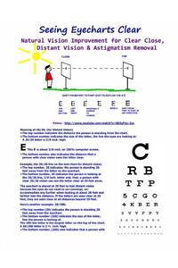 Seeing Eyecharts Clear-Natural Vision Improvement for Clear Close, Distant Vision