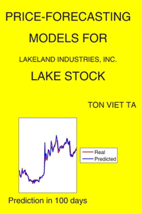 Price-Forecasting Models for Lakeland Industries, Inc. LAKE Stock