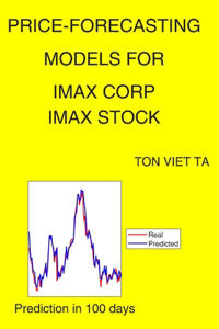 Price-Forecasting Models for Imax Corp IMAX Stock