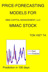 Price-Forecasting Models for MMA Capital Management, LLC MMAC Stock