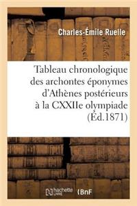 Tableau Chronologique Des Archontes Éponymes d'Athènes Postérieurs À La Cxxiie Olympiade