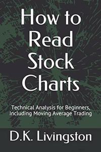 How to Read Stock Charts