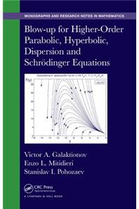 Blow-up for Higher-Order Parabolic, Hyperbolic, Dispersion and Schrodinger Equations