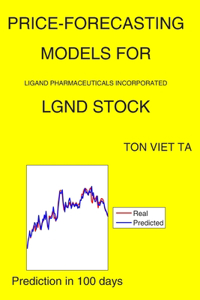 Price-Forecasting Models for Ligand Pharmaceuticals Incorporated LGND Stock