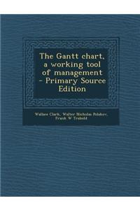 Gantt Chart, a Working Tool of Management