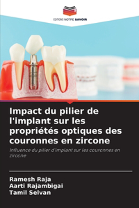 Impact du pilier de l'implant sur les propriétés optiques des couronnes en zircone