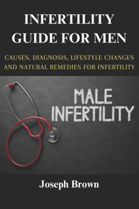 Infertility Guide for Men