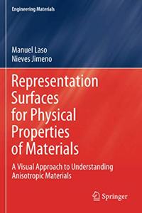 Representation Surfaces for Physical Properties of Materials