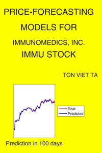Price-Forecasting Models for Immunomedics, Inc. IMMU Stock