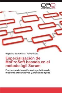 Especialización de MoProSoft basada en el método ágil Scrum