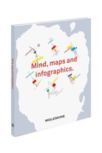 Mind, Maps and Infographics.