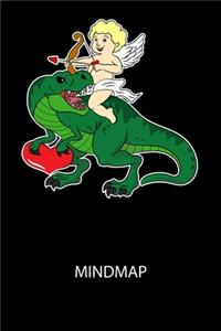 Mindmap