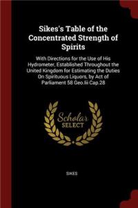 Sikes's Table of the Concentrated Strength of Spirits
