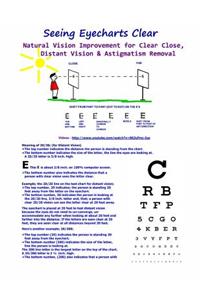 Seeing Eyecharts Clear - Natural Vision Improvement for Clear Close, Distant Vision