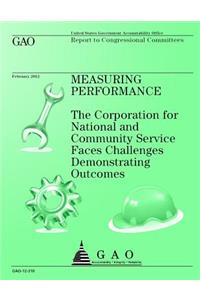 Measuring Performance