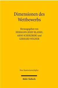 Dimensionen Des Wettbewerbs