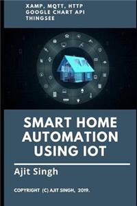 Smart Home Automation Using IoT