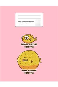 Graph Composition Notebook