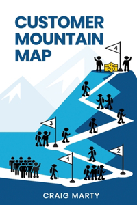 Customer Mountain Map