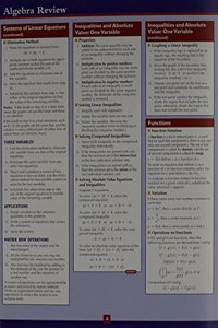 Algebra Review Study Card
