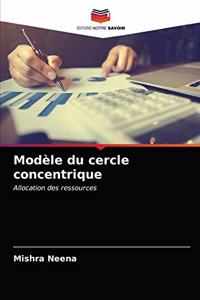 Modèle du cercle concentrique