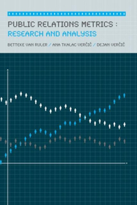 Public Relations Metrics