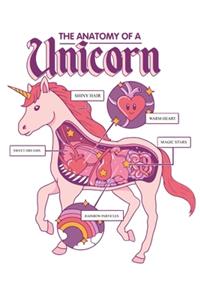 The Anatomy of a Unicorn