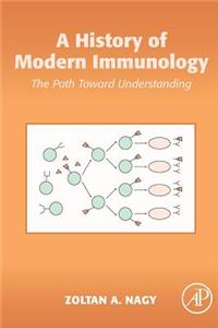 History of Modern Immunology