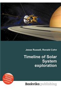 Timeline of Solar System Exploration