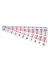 Teachers Number Line