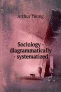 Sociology - diagrammatically - systematized