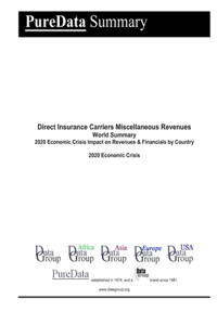 Direct Insurance Carriers Miscellaneous Revenues World Summary