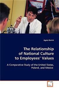 The Relationship of National Culture to Employees` Values