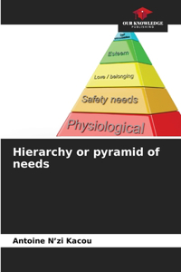 Hierarchy or pyramid of needs