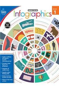 Infographics, Grade 1