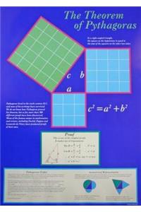 The Theorem of Pythagoras Poster