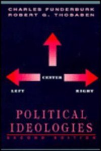 Political Ideologies: Left, Centre, Right