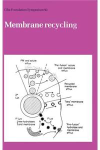 Membrane Recycling