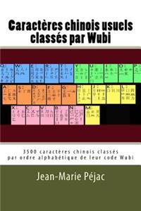 Caracteres chinois usuels classes par Wubi