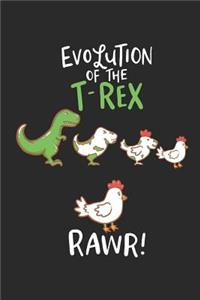 Evolution Of The T-Rex RAWR!